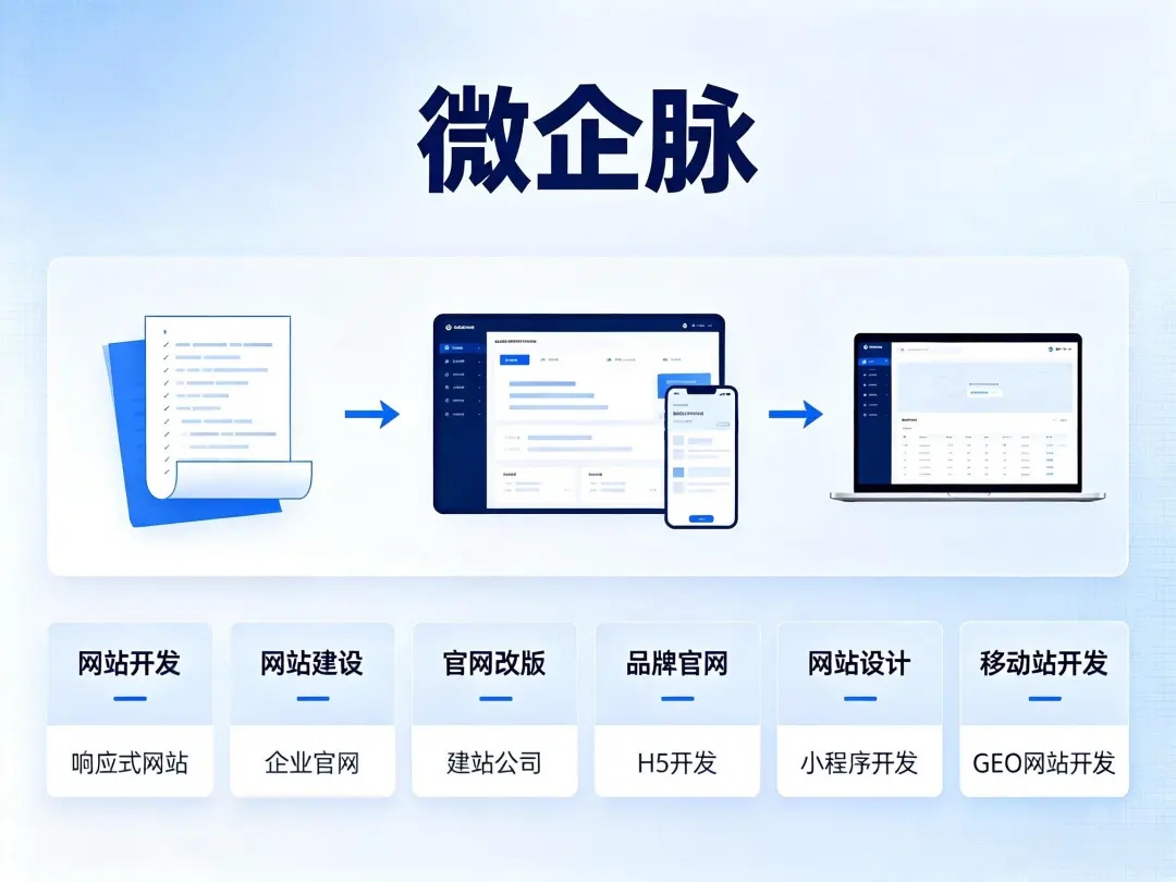 2026网站开发预算怎么分配？开发设计运维推广比例建议+避坑指南